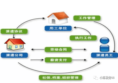勞務派遣和勞務分包涉稅區別是什么？這篇總結必須收藏了！